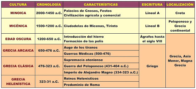 1º.8.El Mundo Clásico: las culturas griega y romana.